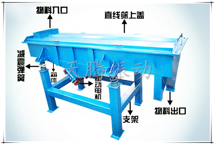 直線(xiàn)篩結構示意.JPG